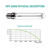 Lampu Tumbuh TOPHORT 600W Pressure Sodium HPS, dengan Spektrum Merah dan Oranye yang Ditingkatkan PAR Tinggi, untuk Pertumbuhan Tanaman, CCT 2100K