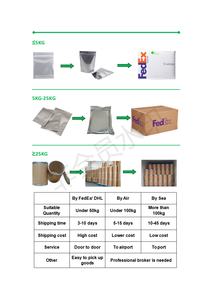 สารสกัดจากชะเอมธรรมชาติไดโพแทสเซียม Glycyrrhizinate สารสกัดจากราก Glabra Glycyrrhiza คุณภาพสูง <span class=keywords><strong>Glycyrrhizinic</strong></span> <span class=keywords><strong>Acid</strong></span> - Product Image 4