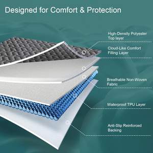 Protège-matelas imperméable en microfibre avec couche TPU - Housse <span class=keywords><strong>de</strong></span> <span class=keywords><strong>lit</strong></span> respirante anti-acariens - Certifié Oeko-Tex - Vente en gros - Product Image 3