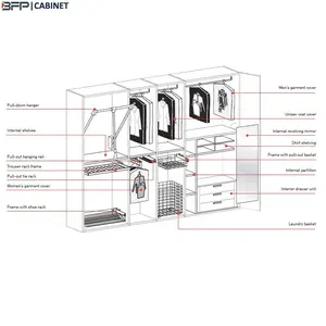 3D Disegno CAD Disegno Del Progettista A Piedi in Veste Migliore Almirah Guardaroba