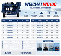 Mesin Diesel Kelautan SCDC Weichai WD10C190-18 190HP 1800RPM 6 Silinder Turbocharged Berpendingin Air untuk Kapal Nelayan dan Kapal Kerja