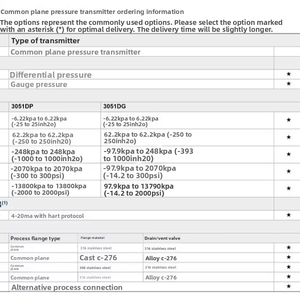 Per trasmettitore di pressione differenziale 3051CD0A 3051DP1A 3051DP2A 3051DP3A IP65 - Product Image 3