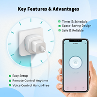 Prise intelligente Tuya FY11 avec Wi-Fi, compatible Android, type US, design barre, sans surveillance de la consommation d'énergie