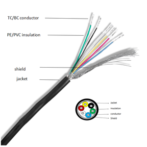 Üretici kablo RVVP <span class=keywords><strong>2</strong></span> <span class=keywords><strong>3</strong></span> 4 5 6 çekirdek 0.<span class=keywords><strong>2</strong></span> 0.<span class=keywords><strong>3</strong></span> 0.5 0.75 1.0mm elektrik telleri kontrol kablosu - Product Image 2