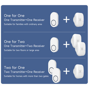 Sonnette sans fil Usine Vente en gros 38 <span class=keywords><strong>Carillon</strong></span> 90DB 200M Portée IP44 Étanche Design Moderne Appartements Prise US/EU/UK Sonnette <span class=keywords><strong>de</strong></span> <span class=keywords><strong>porte</strong></span> - Product Image 6