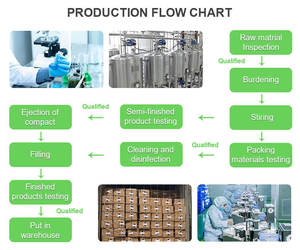 Premium 100% Natuurlijke Multi-Vitamine <span class=keywords><strong>Gummy</strong></span> Candy Veganistische Volwassen Vitaminen Supplement Multivitamine Voor Volwassenen - Product Image 6