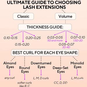 Extensiones de Pestañas al por Mayor Suaves y Esponjosas 0.03, Bandejas de Pestañas de Cachemira, Negro Mate, Seda, Visón Coreano, PBT, Terciopelo - Product Image 5