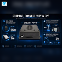 E Link Star ET8208T 8CH MDVR 180 Angle 8x1080P 512GB SD 2TB HDD 4G GPS DMS ADAS