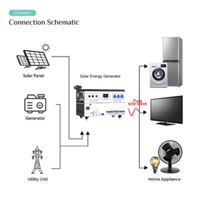 Estación de Energía Portátil KF Solar de 5kwh, Generador Solar de Onda Sinusoidal Pura con MPPT para Uso en el Hogar y al Aire Libre, Batería de Litio, Enchufe EU/AU - Product Image 6