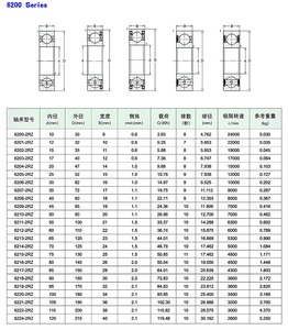 Roulement à billes à gorge profonde de haute précision et faible bruit, série 6200, 6200 6201 <span class=keywords><strong>6202</strong></span> 6203 RS 2RS ZZ <span class=keywords><strong>2Z</strong></span> pour moteur, machines industrielles - Product Image 2