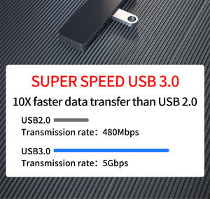 2.0 3.0 USB 4พอร์ต USB แบบปลั๊กแอนด์เพลย์ทำจากพลาสติก ABS สำหรับอุปกรณ์ฮับ<span class=keywords><strong>1.0</strong></span> USB - Product Image 5