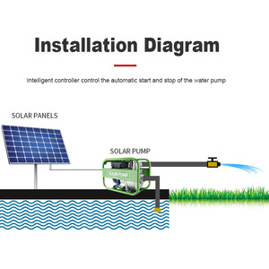 Système de pompe à eau solaire ZQD haute efficacité pour usage domestique complet, idéal pour l'irrigation agricole, le drainage des étangs, rivières et piscines - Modèle ZQD20-15 - Product Image 3