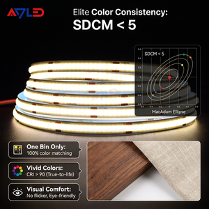 Protection étanche IP20 avec une émission de lumière uniforme sans points, éliminant les zones sombres, même sans utiliser de profilés en aluminium. - Product Image 1