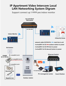 Sonnette vidéo IP à 2 clés avec sonneries musicales et menu en chinois et en anglais pour une utilisation internationale - Product Image 3