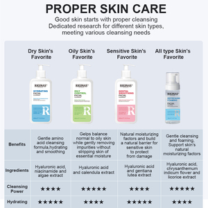 Limpiador Facial Hidratante de Marca Privada Riginas, Control de Grasa, para Piel Normal a Grasa - Product Image 6