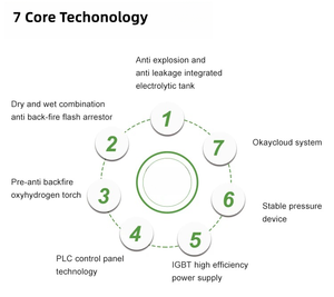 Портативный высокопроизводительный генератор водорода мощностью 300 л/ч, небольшой и легкий в движении, быстрая чистая сварка в этом сезоне, высокопроизводительный водородно-кислородный сварочный аппарат - Product Image 6