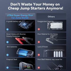 UTRAI Jstar 10 pd65 Вт двунаправленный зарядный автомобильный аккумулятор 12 В 6000 А - Product Image 4