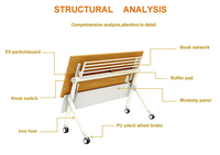 Modulaire Moderne Simple Pliable Mobile MFC Mobilier de bureau Maison Classe d'étude Formation Conférence Salle de réunion Table pliable