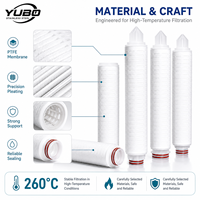 Cartouche filtrante plissée en PTFE hydrophobe 0,2 micron pour la filtration stérile de l'air et des gaz – Fabricant OEM