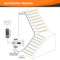 Bande lumineuse à détecteur de mouvement pour escalier, installation facile, sans câblage, DC 12V 24V, bande LED pour marches d'escalier, interrupteur à capteur