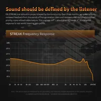 GK Streak HiFi Dual Driver KUN Hybride Planaire Dynamique avec Câble Détachable Intra-auriculaires IEM Écouteurs Moniteurs
