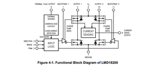 Circuit intégré de contrôleur/pilote LMD18200-2D/883 - Product Image 5