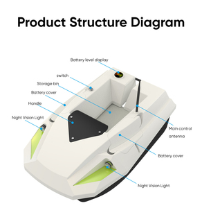 Fish Finder LED Night Version <strong>Remote</strong> <strong>Control</strong> 2KG Loading 500M Double Motors Fishing Feeding Bait Boat <strong>Remote</strong> <strong>Control</strong> - Product Image 5