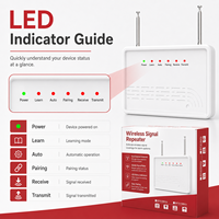 Répéteur de signal sans fil en plastique 433 MHz pour système d'alarme domestique, extension longue portée, antennes doubles, indicateurs LED MIRO PS121