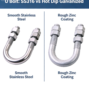 Fijaciones Preensambladas de Acero Inoxidable 316 y Galvanizadas en Caliente, Resistentes a la Corrosión, para Nueva Zelanda - Product Image 6