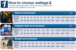 Projecteur LED Gobo TMUT 40W IP65 étanche en alliage d'aluminium avec 4400 lumens pour la publicité extérieure de Noël - Product Image 6