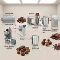Machine de raffinage du cacao, ligne de production de chocolat en barres, mélangeur, broyeur de fèves, tempéreuse