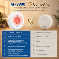 Kit Detektor Kebocoran Air Jarak Jauh Smart Life App dengan Hub Gateway WiFi Nirkabel, Set Starter Alarm Sensor Banjir Rumah Tangga