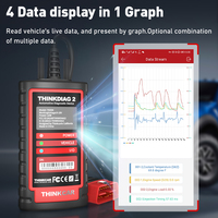 Escáner Automotriz Bidireccional de Sistema Completo con CAN FD, Herramienta de Diagnóstico THINKCAR Thinkdiag2