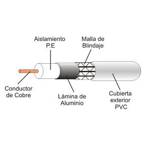 Cable coaxial de 75 ohmios y 7.2 mm, ideal para conexiones de antena, transmisión de señal de TV y sistemas de comunicación. - Product Image 2