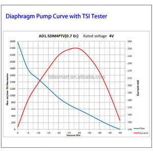 Fuildsmart Tragbare VOC-Probenahme DC-Kleinmembrangasvakuumpumpe, ölfrei, für medizinische Laboranwendungen zum Verkauf - Product Image 3