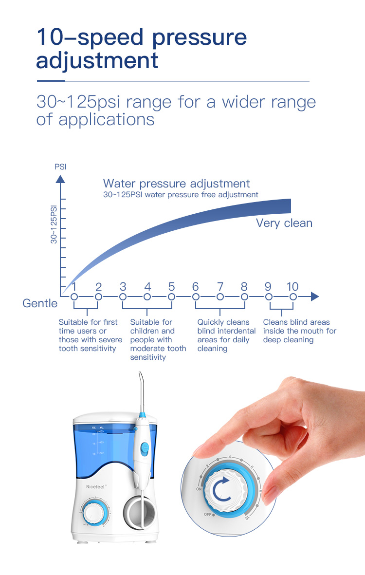 Nicefeel FC162 Electric Flosser Dental Oral Irrigator Teeth Cleaner 600ml for Teeth Whitening