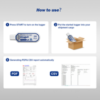 Registrador de Datos de Temperatura USB de Un Solo Uso con Carcasa de Plástico para Almacenamiento en Frío y Transporte Farmacéutico