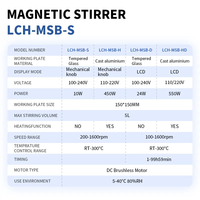 Agitateur à plaque chauffante magnétique, moteur sans balais CC, verre trempé, capacité de 5 L, vitesse réglable pour utilisation en laboratoire et industrielle