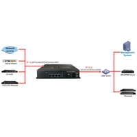 Mini Convertidor Portátil para Gateway con 2 Puertos de Datos, IP Stream UDP HLS SRT RTMP HTTP, Anti-Jitter, Uso FTTH, Gestión Web, Metálico