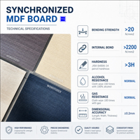Panneau MDF et mélaminé double face synchronisé 5*9 pieds pour armoires de cuisine et présentoirs de vente au détail