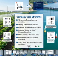 Station météo sans fil automatique avec capteur distant pour l'observation climatique agricole en extérieur, utilisant du ABS