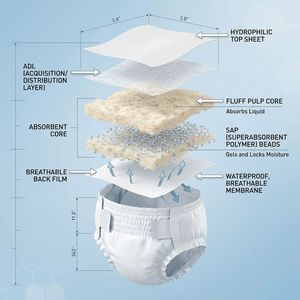 <span class=keywords><strong>Meitai</strong></span> OEM Couches d'incontinence pour adultes à bande magique réglable, couches de soins hospitaliers de classe médicale I, fabriquées en Chine - Product Image 5