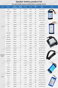 11.1V 2600mAh Thương hiệu mới Lithium-ion thay thế J200/icr18650f1l 8390-ka02-0580 Loa Pin cho lớn <span class=keywords><strong>Jambox</strong></span> lớp một pin - Product Image 3