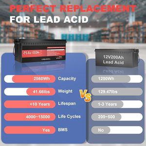 Paquete de 2 Baterías de Litio LiFePO4 de 24V 100Ah con BMS de 100A Integrado, Salida de Potencia de 2560W, hasta 15000 Ciclos para Sistemas Solares Fuera de la Red para Vehículos Recreativos - Product Image 3