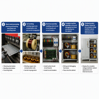 Stabilisateurs de tension automatiques triphasés WF.EL TNS-90kVA 380V AC 50/60Hz, régulateurs de protection de tension, alimentations électriques