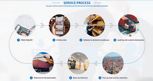 Giá rẻ nhất giá hậu cần DDP cửa đến cửa vận chuyển hàng hóa giao Nhận vận chuyển đường biển đại lý từ Trung quốc đến Canada vận chuyển đường biển - Product Image 5