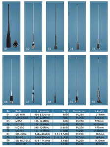 เสาอากาศรถยนต์แบบสองย่านความถี่ 2M/70CM BNC พร้อมฐานแม่เหล็กและสายเคเบิลสำหรับวิทยุ VHF/UHF FRS GMRS HAM - Product Image 5