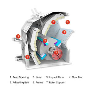 Best Stone Quarri <span class=keywords><strong>Impact</strong></span> Hammer <span class=keywords><strong>Crusher</strong></span> Lieferanten Quarzstein-Prall brecher für Sekundär zerkleinerung - Product Image 2