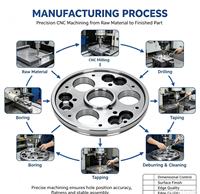 Plaque à bride métallique usinée CNC sur mesure KS pour une précision élevée, composant mécanique fraisé OEM/ODM personnalisé pour l'industrie