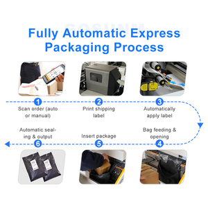 Gosunm 1500 <b>Bags</b> Per Hour Automatic Bagging Machine for Poly Mailer E-commerce Packaging Line the Automatic Bagging Mach - Product Image 5